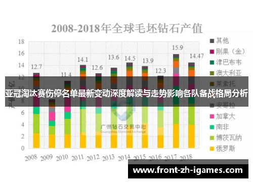 亚冠淘汰赛伤停名单最新变动深度解读与走势影响各队备战格局分析 亚冠淘汰赛伤停名单最新变动深度解读与走势影响各队备战格局分析